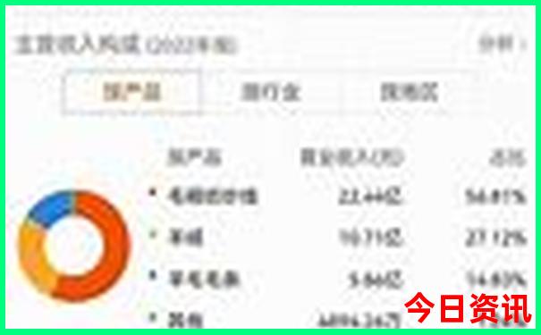 自驾三天两夜去哪里玩合适